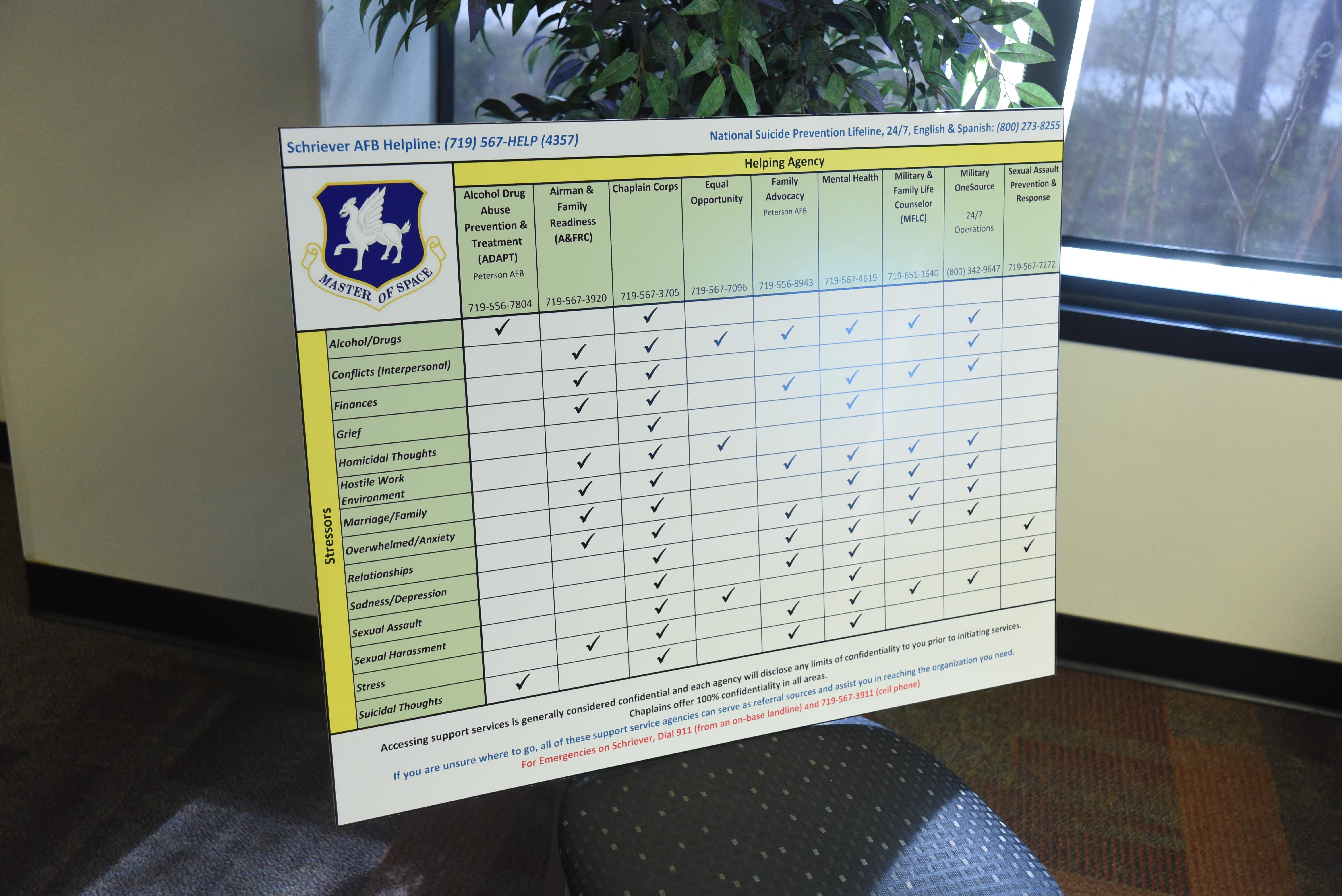Seeking Help Without Fear Schriever Air Force Base Display