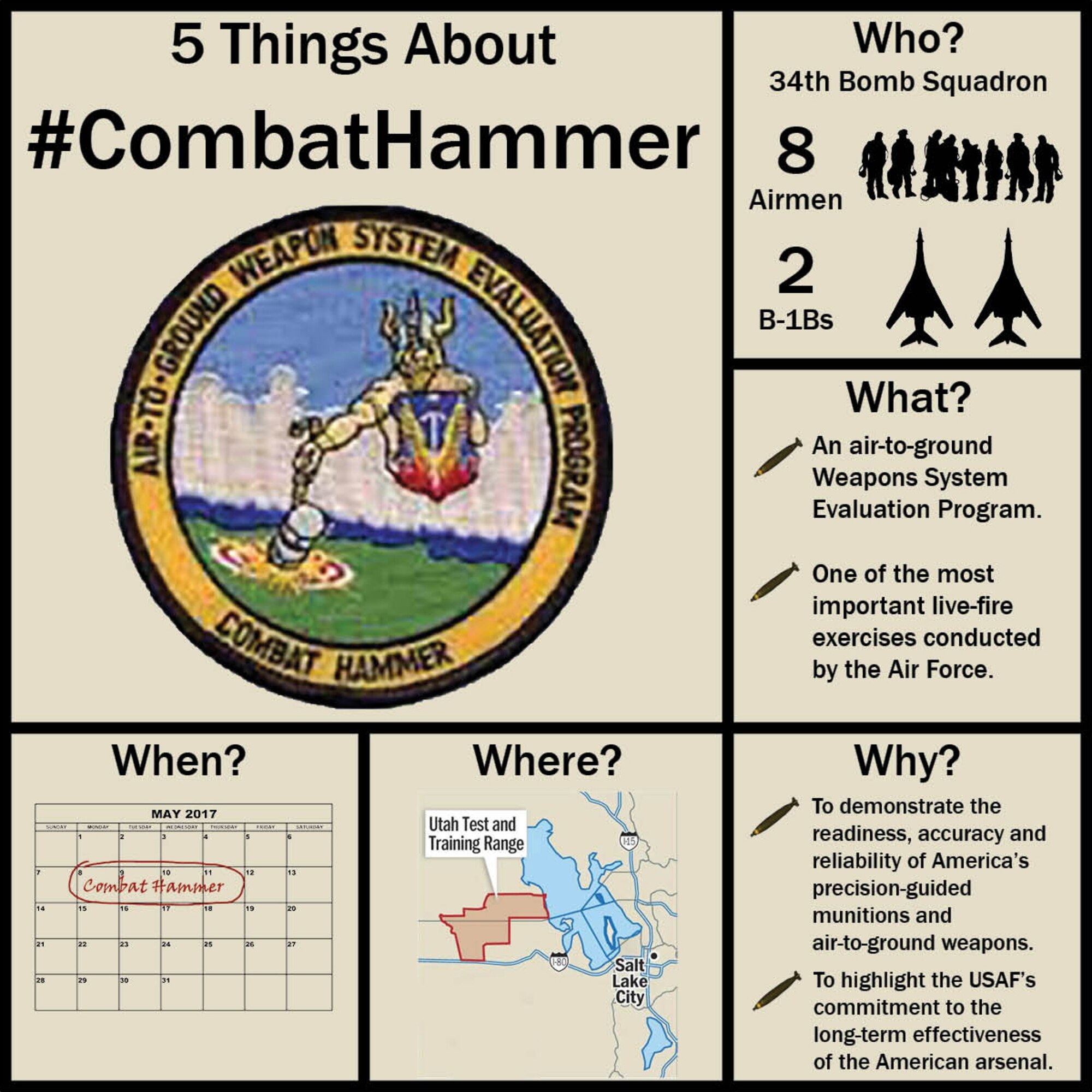 Five things to know about Combat Hammer and the 28th Bomb Wing’s participation in the exercise.