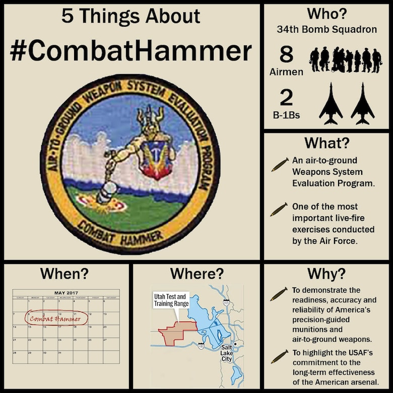 Five things to know about Combat Hammer and the 28th Bomb Wing’s participation in the exercise.