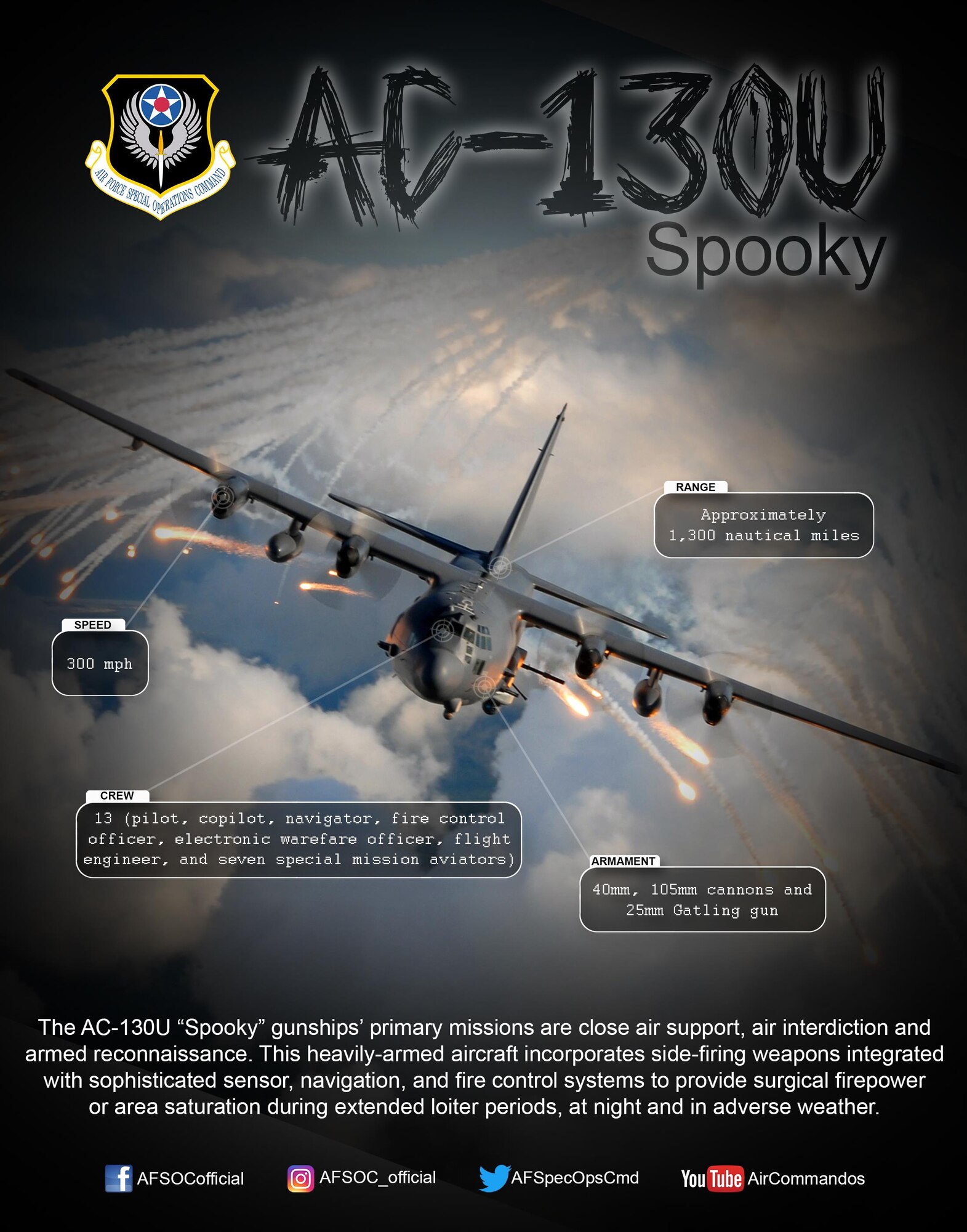 The AC-130U “Spooky” gunships’ primary missions are close air support, air interdiction and
armed reconnaissance. This heavily-armed aircraft incorporates side-firing weapons integrated
with sophisticated sensor, navigation, and fire control systems to provide surgical firepower
or area saturation during extended loiter periods, at night and in adverse weather.