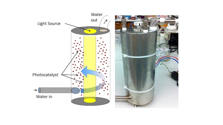 On the left is a concept drawing of the nano-enabled Fluidized Bed PhotoReactor. As water is flowed in through the FBPR, the silica-attached photocatalyst, TiO2, is suspended in the water. The UV-C light treats the water and simultaneously excites the TiO2, which creates hydroxyl radicals that also destroy contaminants in the water. The treated water then exits the FBPR through the filter. On the right is a photograph of the FBPR, which measures 12 cm in diameter, 26 cm high.
