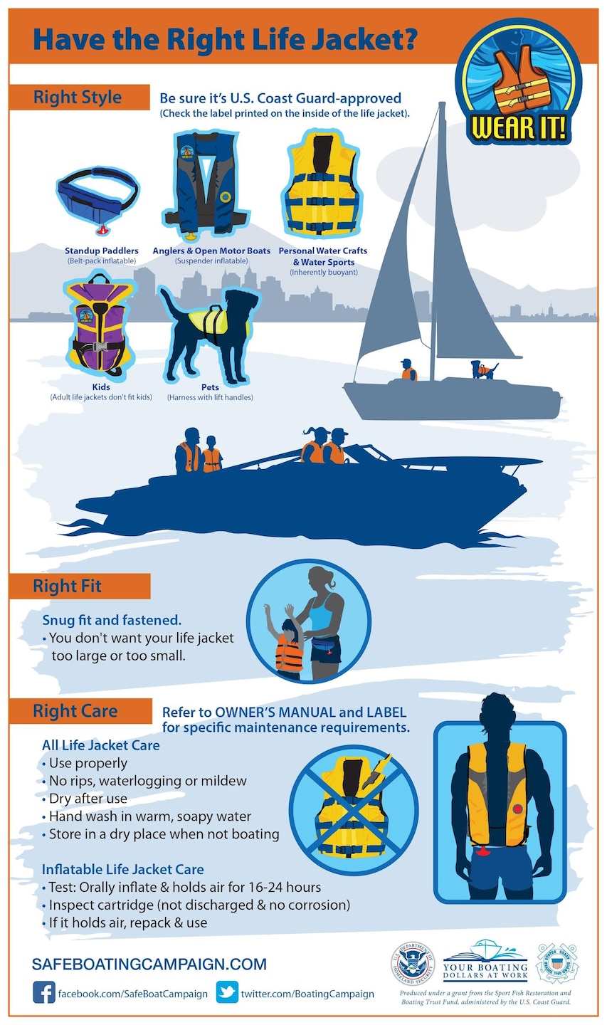 While Enjoying America’s Waterways Play It Safe