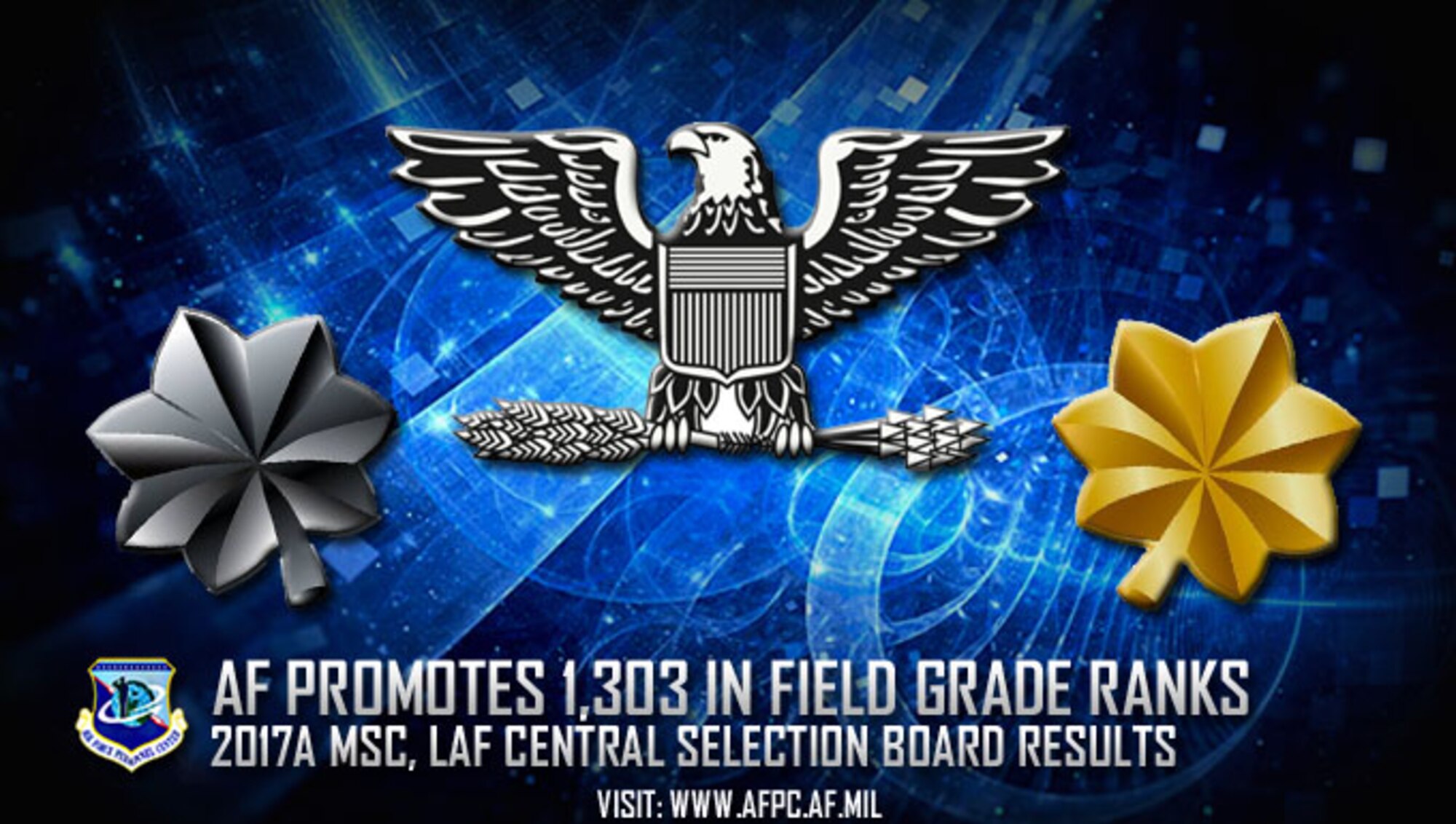 The Air Force has selected 1,303 officers for promotion as a result of the 2017A central selection board for colonel, lieutenant colonel and major in the Medical Service Corps and Line of the Air Force competitive categories. (U.S. Air Force graphic by Kat Bailey)