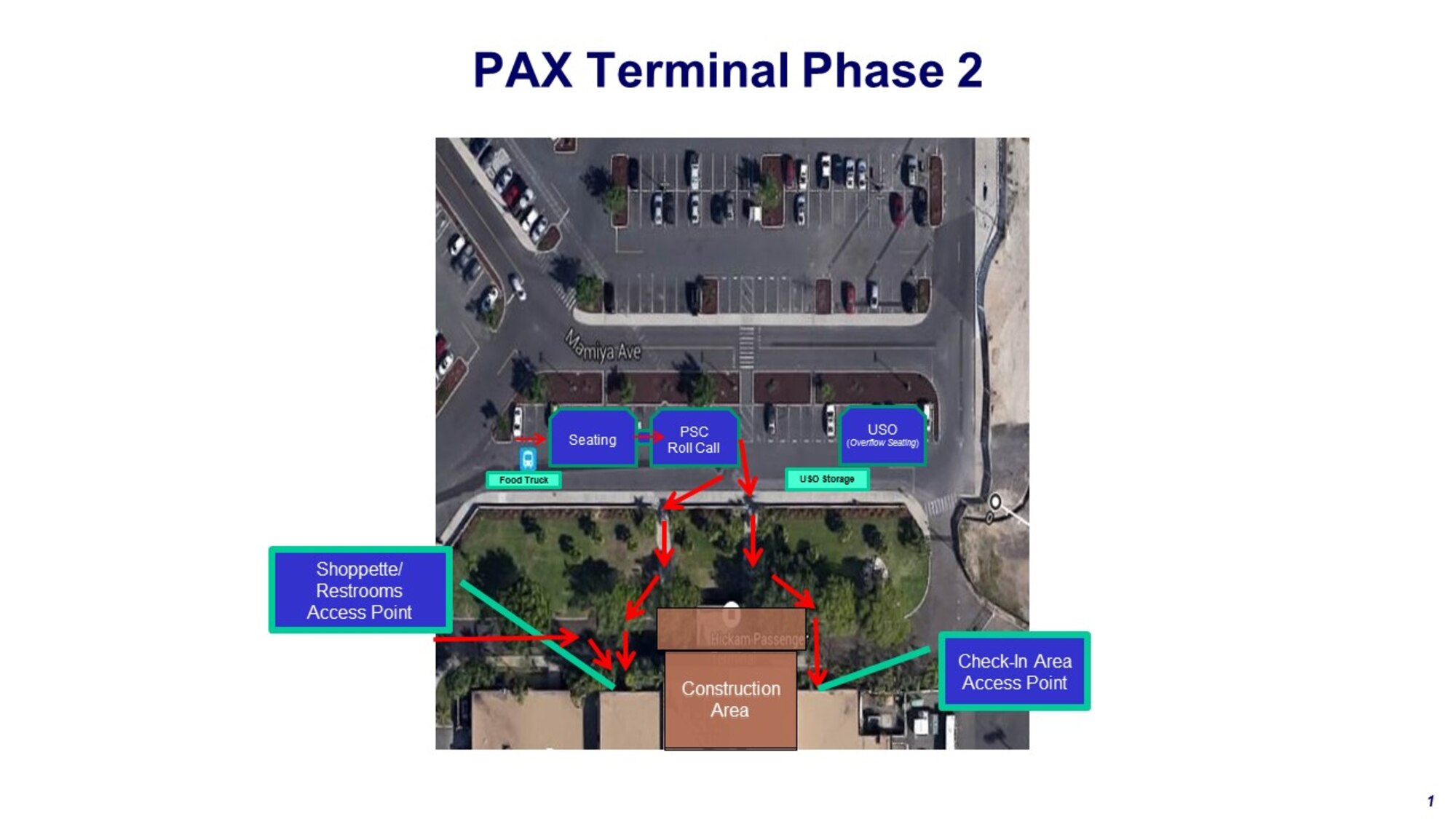 Graphic shows the temporary layout of the 735th Air Mobility Squadron's Space Available (Space-A) Terminal. (Courtesy Image) 