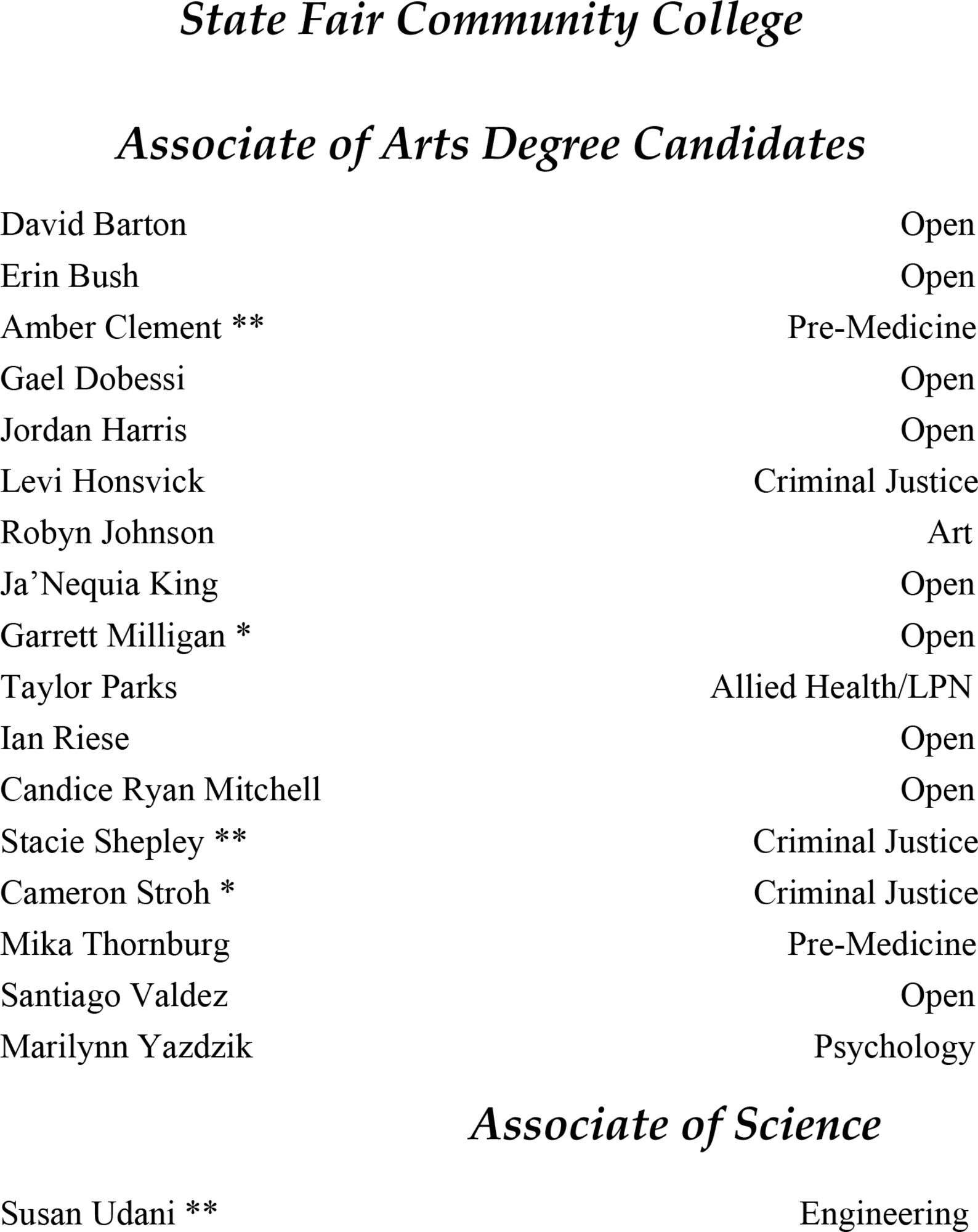 Congratulations to the recent Team Whiteman graduates!
