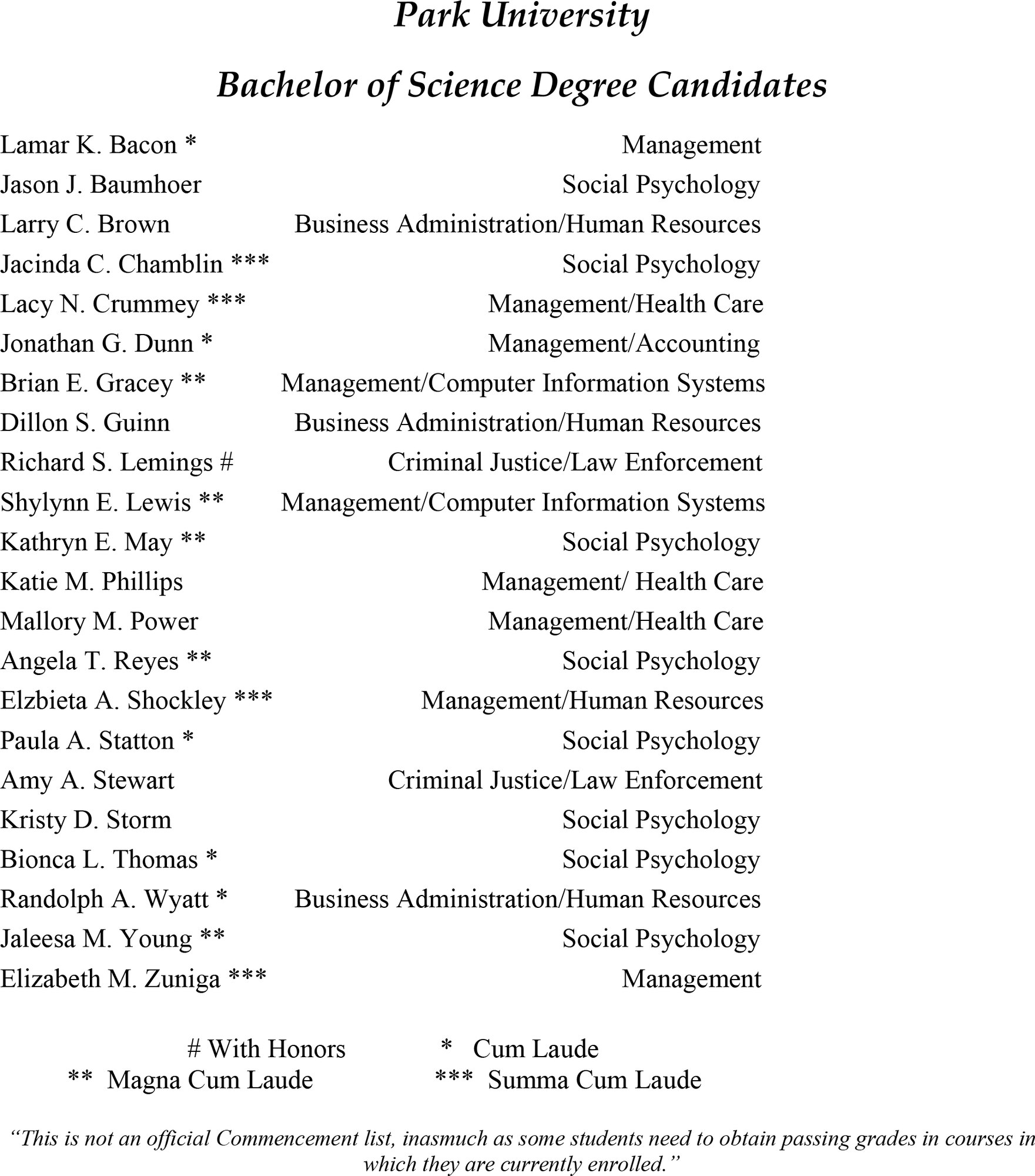 Congratulations to the recent Team Whiteman graduates!
