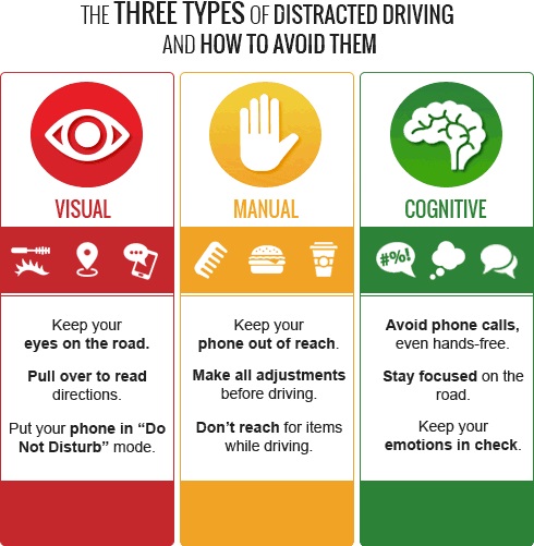 Defensive Driving San Antonio >> A fatal distraction – distracted driving can be deadly ... Defensive Driving San Antonio >> A fatal distraction – distracted driving can be deadly ...