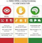 The three types of distracted driving and how to avoid them.