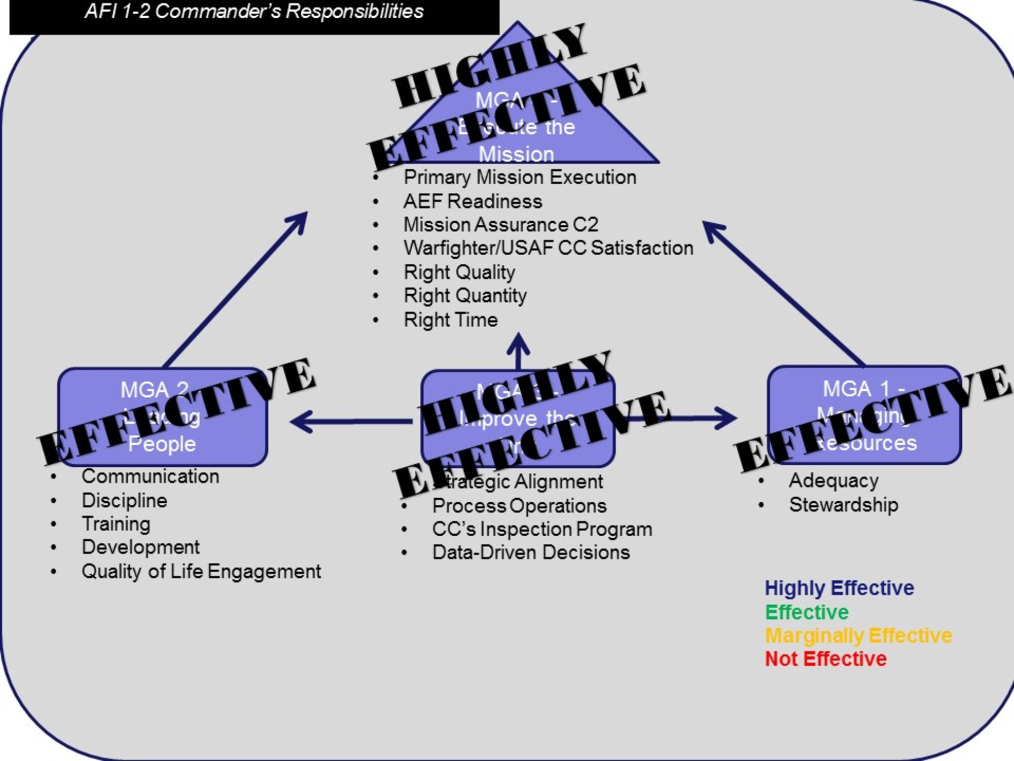 Freedom Wing “Highly Effective” at mission accomplishment