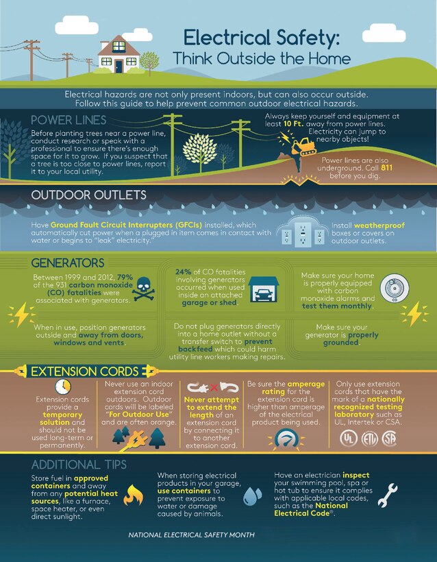 Electrical Safety Infographic