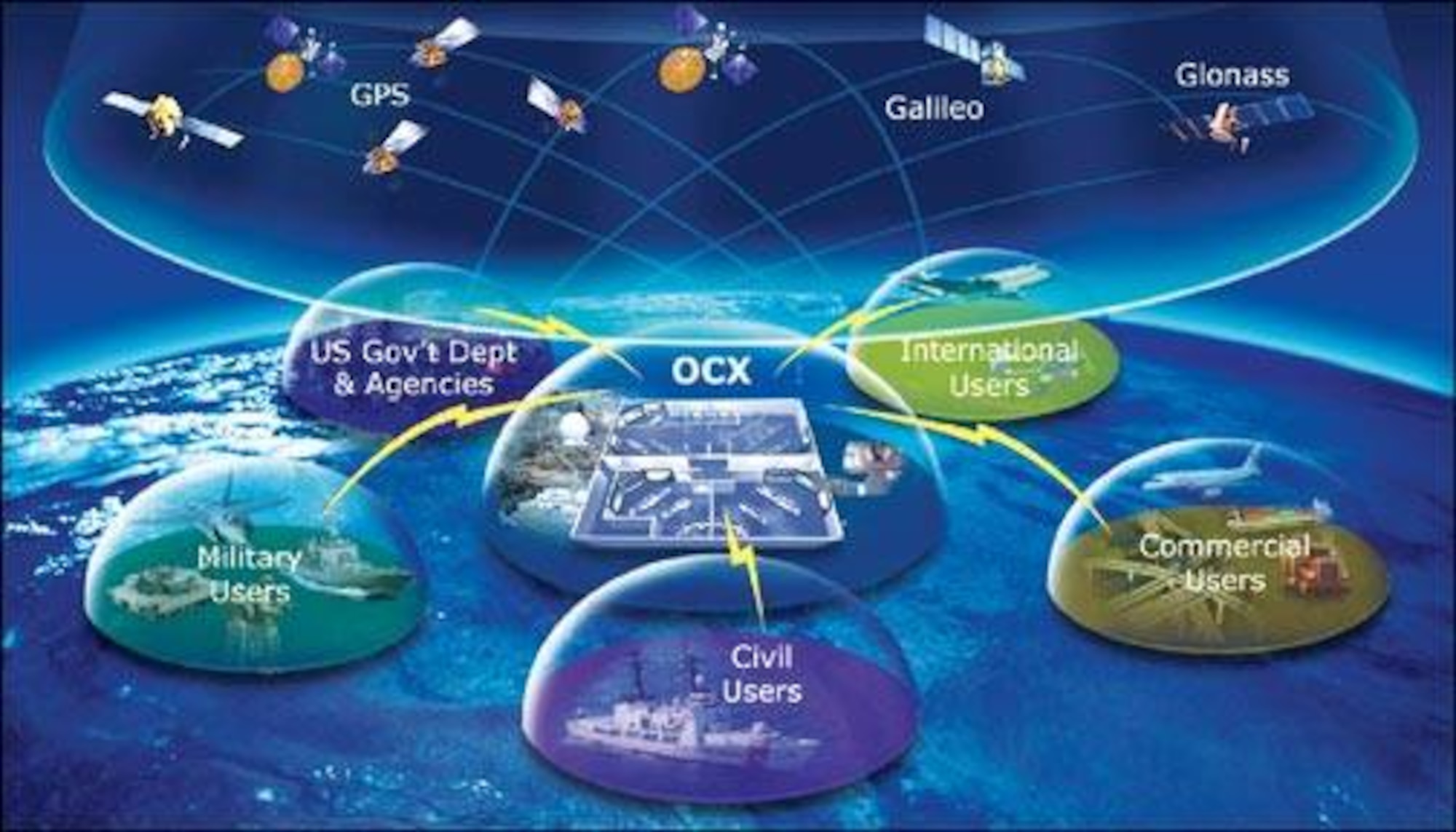GPS OCX