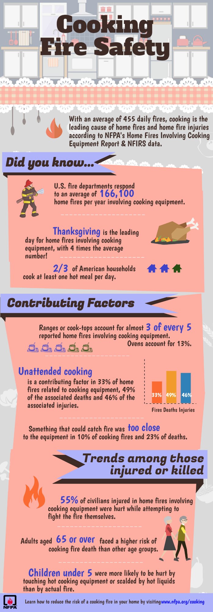 Thanksgiving safety