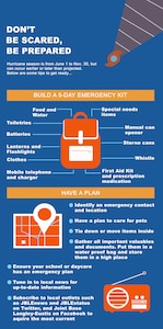 Hurricane season is from June 1 to Nov. 30, but can occur earlier or later than projected. Members are encouraged to build an emergency kit and have a plan to prepare for possible emergency situations.