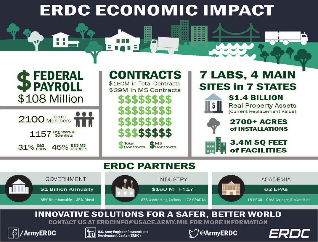 ERDC Economic Impact FY 2017