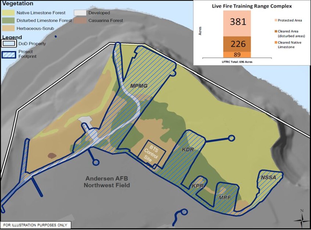 Most of the forest within the Live Fire Training Range Complex remains undeveloped for the construction of the ranges there. Out of 696 acres, only 315 will be developed for the actual ranges. Of that only 89 acres (12%)  are native limestone forest. The rest is forest previously damaged by invasive plant and animal species, war, and human impact prior to EPA. As part of an agreement with the USFWS, the military is committed to restoring an acre of land for every acre to be developed. Overall the military will restore 1,000 acres as part of the Forest Restoration Program.