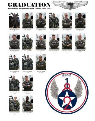 Specialized Undergraduate Pilot Training Class 18-02 graduates after 52 weeks of training at Laughlin Air Force Base, Texas, Nov. 17, 2017. Laughlin is the home of the 47th Flying Training Wing, a pilot training base that produces more than 300 U.S. and international military aviators annually.