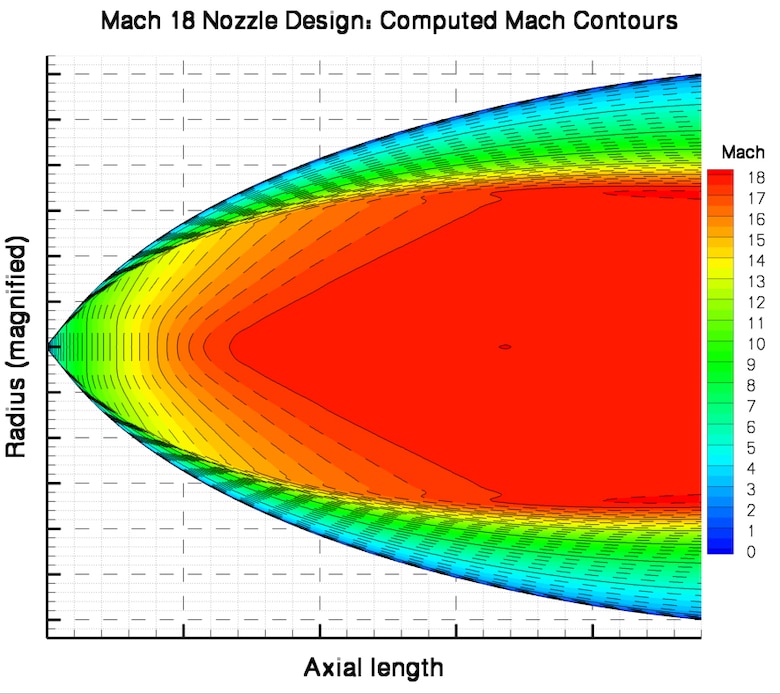 Ansys fluent 18 user guide