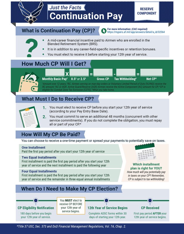 Reserve Component Continuation Pay