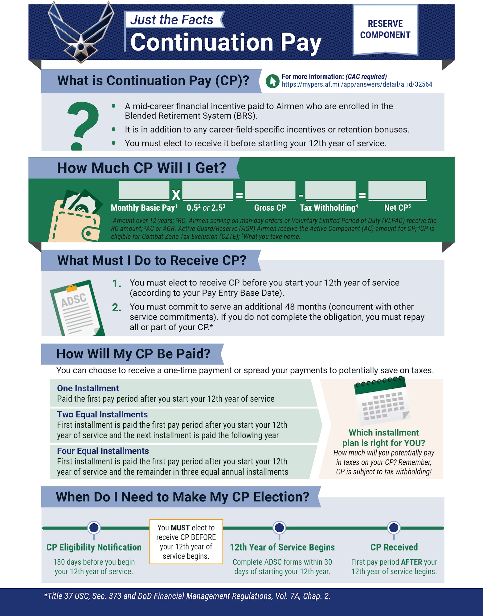 Reserve Component Continuation Pay