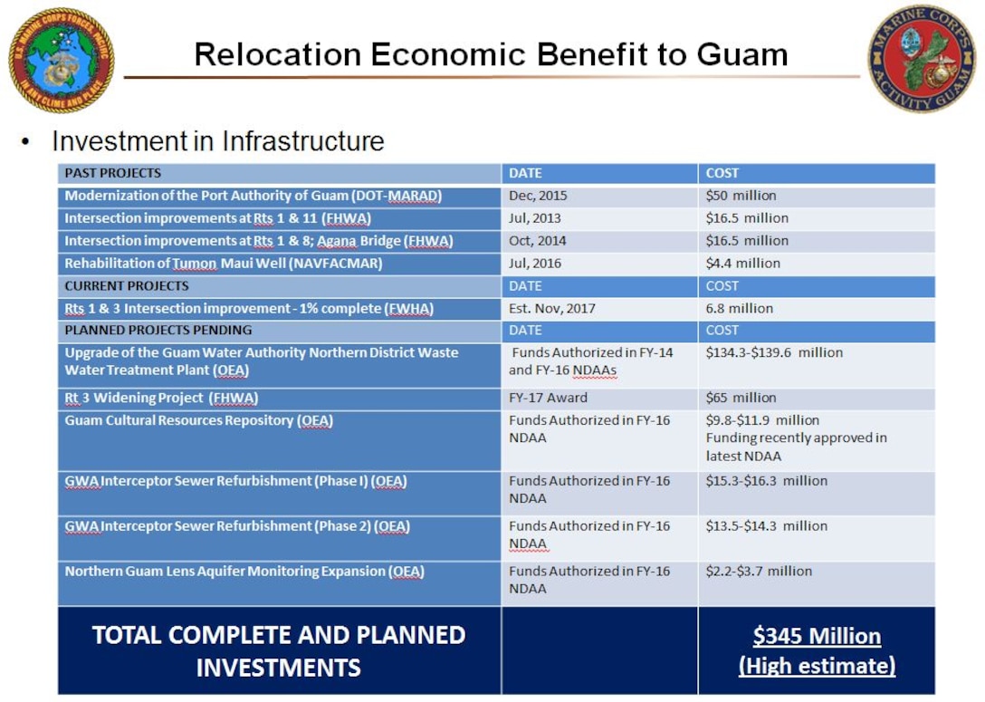 These diagrams offer a further in-depth look towards the build-up, explaining locations, restrictions, and the benefits the build-up will have on Guam.