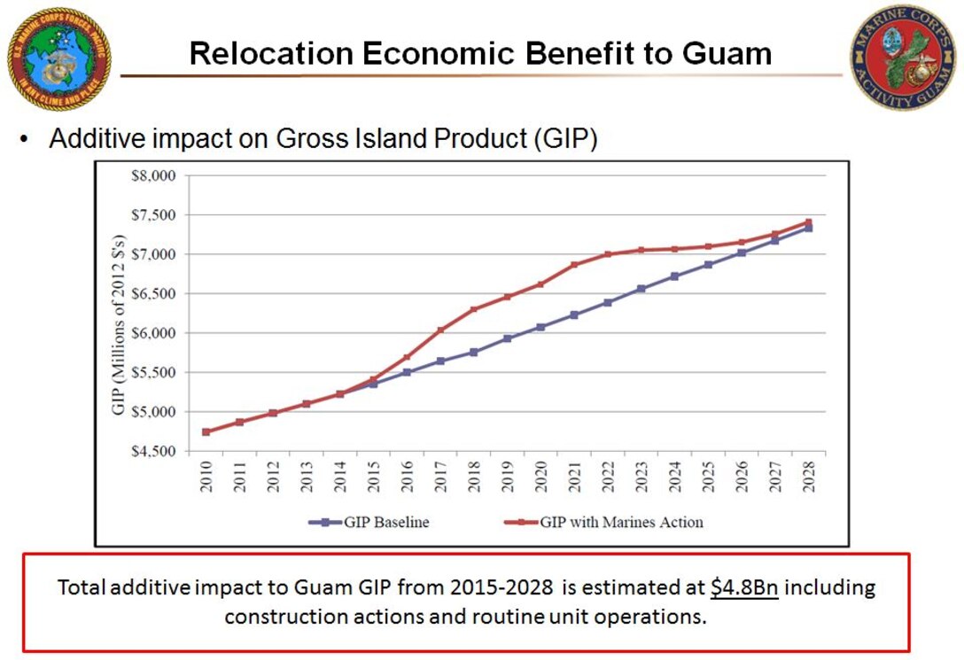 These diagrams offer a further in-depth look towards the build-up, explaining locations, restrictions, and the benefits the build-up will have on Guam.