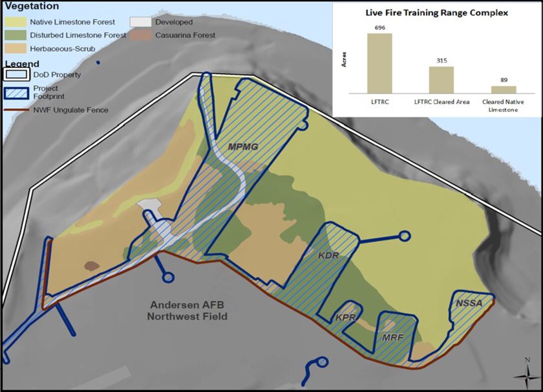Most of the forest within the Live Fire Training Range Complex remains undeveloped for the construction of the ranges there. Out of 696 acres, only 315 will be developed for the actual ranges. Of that only 89 acres are native limestone forest. As part of an agreement with the U.S, Fish & Wildlife Service, the military is committed to restoring an acre of land for every acre to be developed. Overall the military will restore 1,000 acres as part of the Forest Restoration Program.