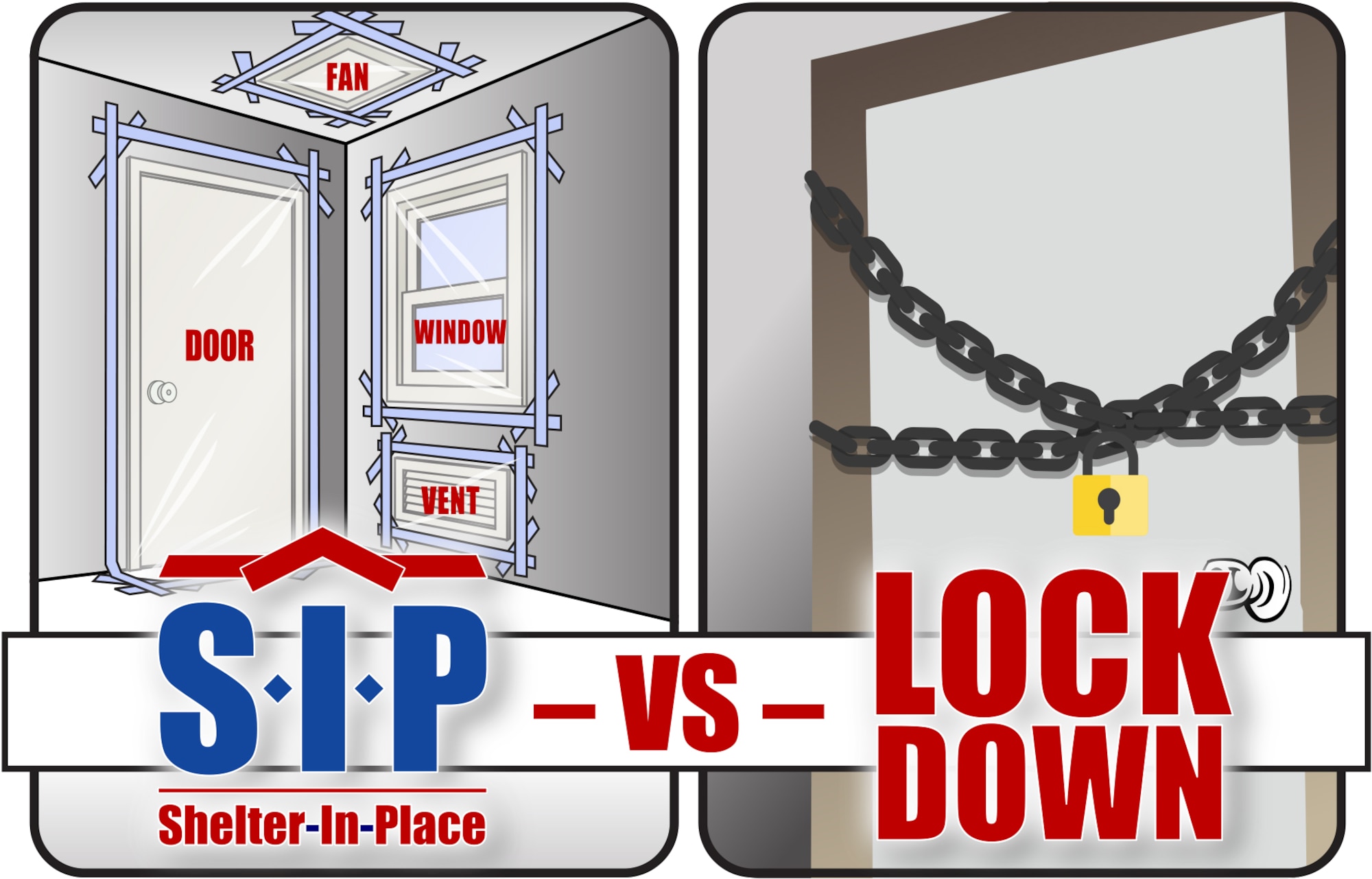 The difference between Shelter-In-Place and Lockdown