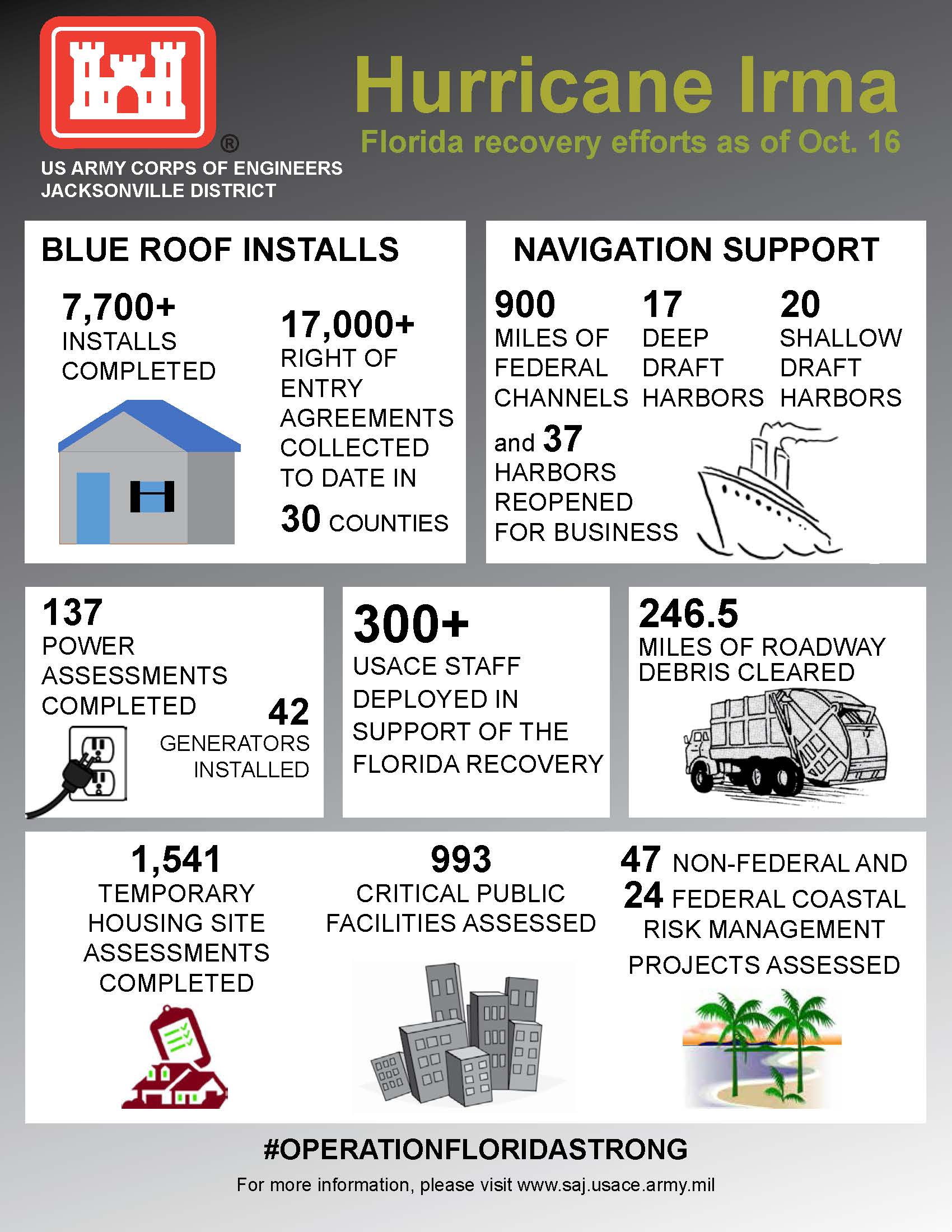 Hurricane Irma Jacksonville District Infographic