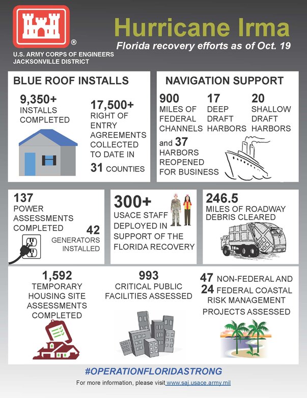Operation Florida Strong Infographic