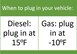 Plug your vehicle in