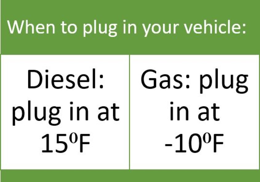 Plug your vehicle in