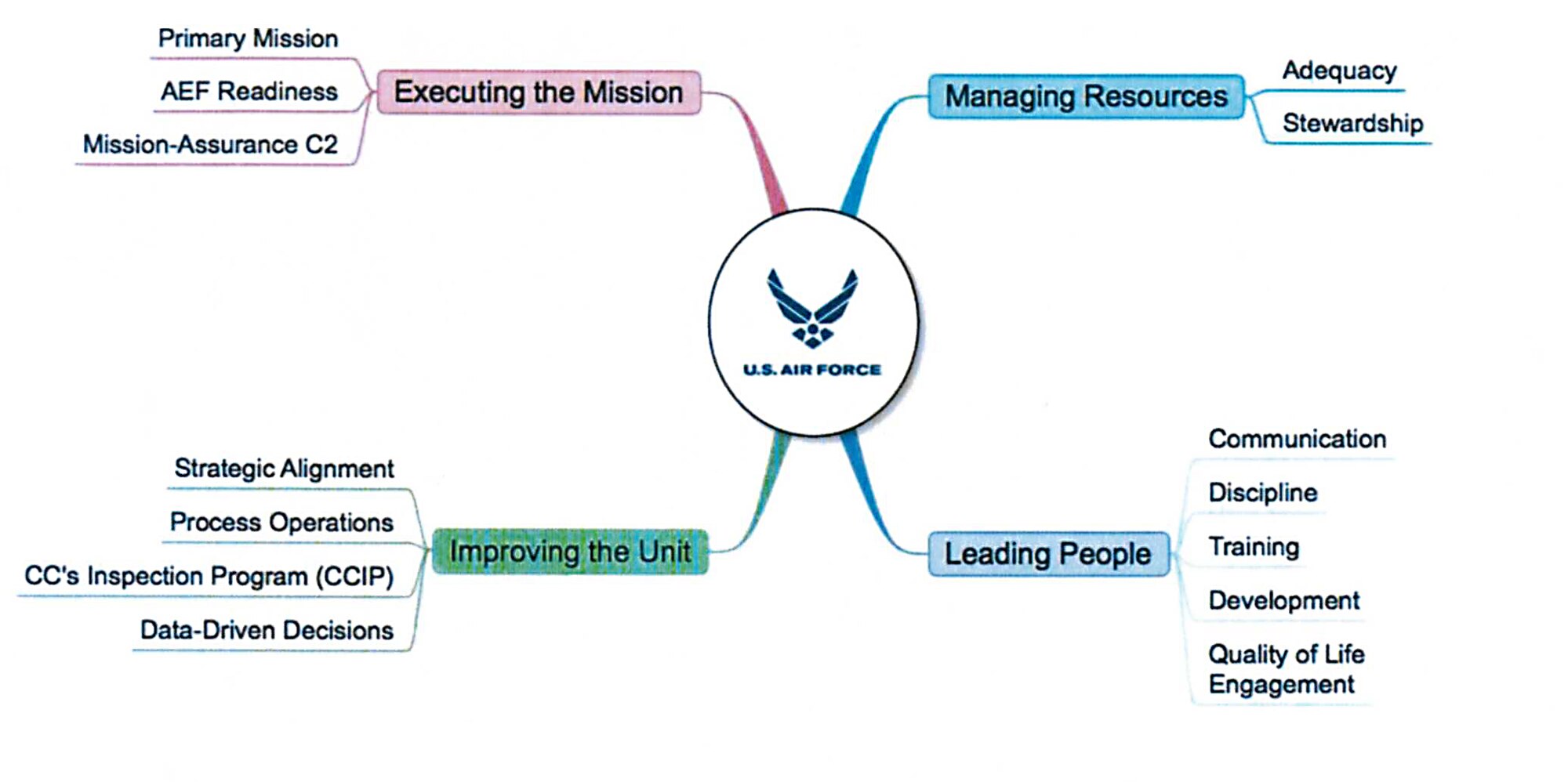 Air Mobility Command Inspector General will conduct the bi-annual Unit Effectiveness Inspection of the 375th Air Mobility Wing from Oct. 16-23 at Scott. The UEI is an external, continual evaluation of wing performance based on the four major graded areas: Executing the mission, managing resources, improving the unit, and leading people.