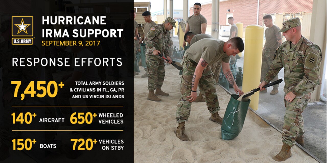 More than 7,400 Army personnel, including active duty, reserve and National Guard soldiers, as well as U.S. Army Corps of Engineers civilian members are involved in or prepared to support state, local and territory agencies or other federal agencies such as the Federal Emergency Management Agency as part of Hurricane Irma relief operations in the U.S. Virgin Islands, Puerto Rico and the continental United States, including Florida, according to a Sept.9 statement released by Army public affairs officials.