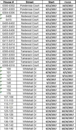 Roof replacement schedule for Matador Manor base housing at Malmstrom Air Force Base, Mont.