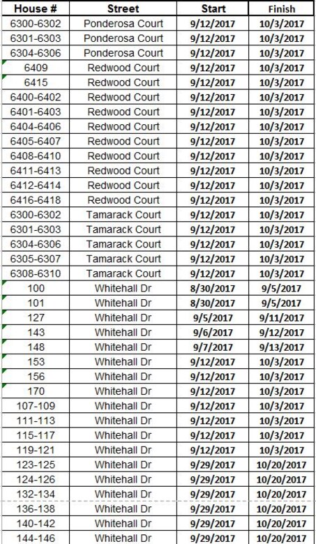 Roof replacement schedule for Matador Manor base housing at Malmstrom Air Force Base, Mont.