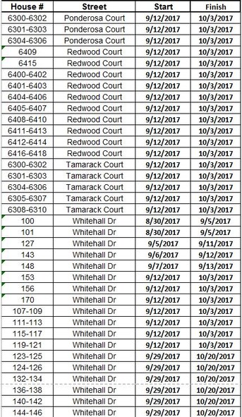 Roof replacement schedule for Matador Manor base housing at Malmstrom Air Force Base, Mont.