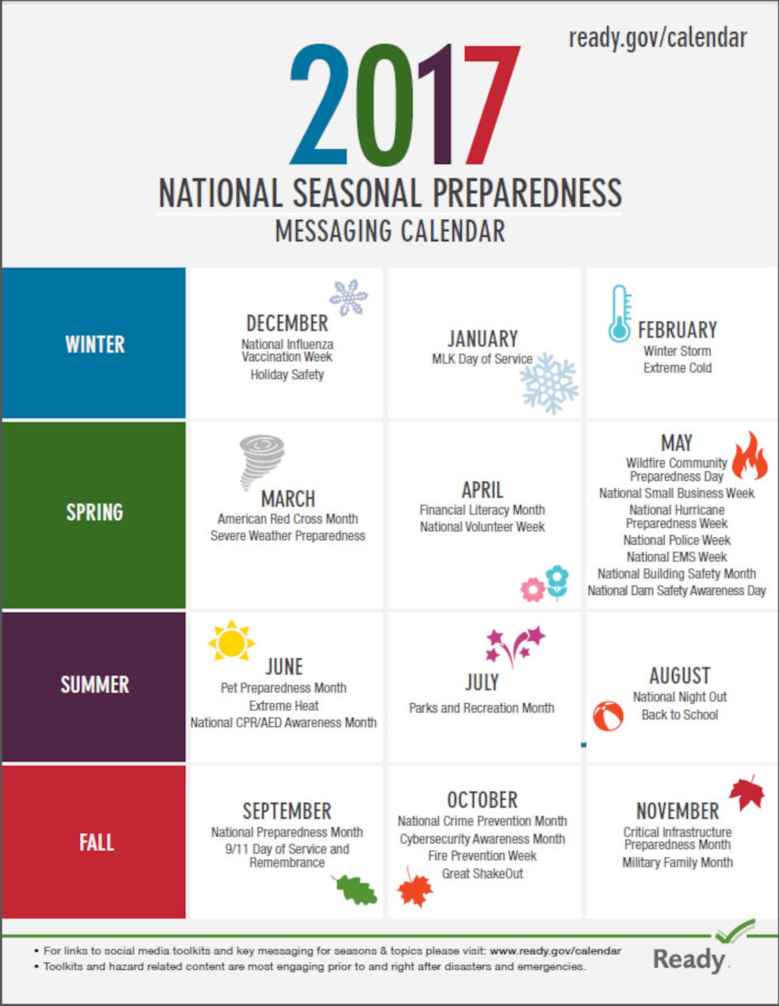 Ready National Seasonal Preparedness Messaging Calendar for 2017.