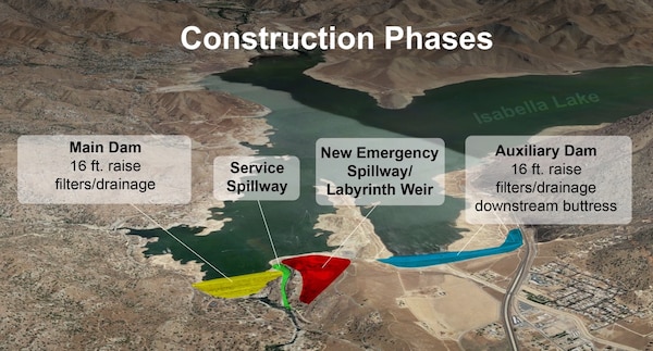 Graphic shows modifications U.S. Army Corps of Engineers will construct at Isabella Lake Dam, near Bakersfield, California.