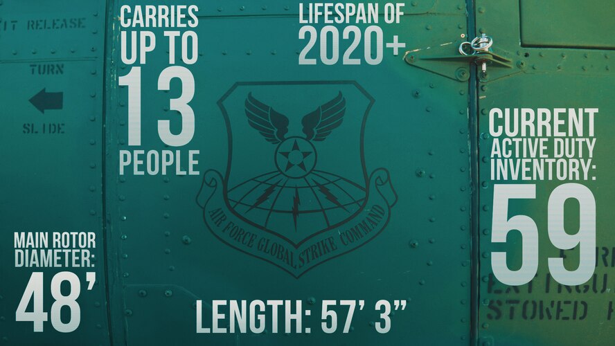 Infographic created for the 54th Helicopter Squadron at Minot Air Force Base, N.D. (U.S. Air Force graphic by Senior Airman J.T. Armstrong)
