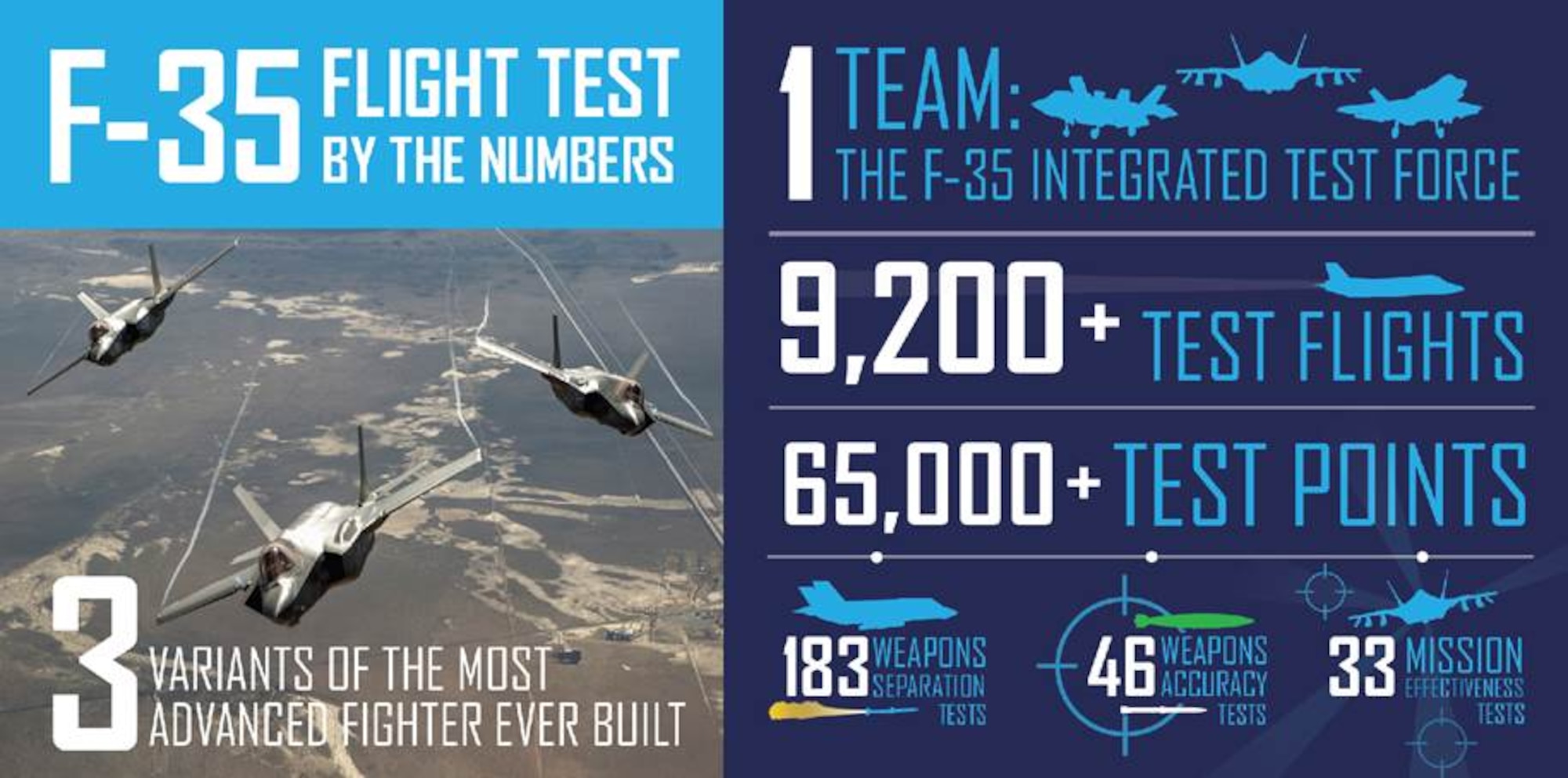 F-35 System Development and Demonstration (SDD) Flight Test Completion