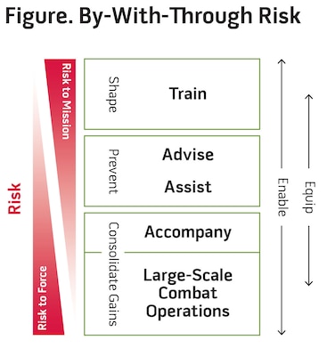 Figure. By-With-Through Risk