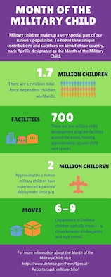 Understanding Month of the Military Child