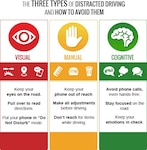 Three types of distracted driving