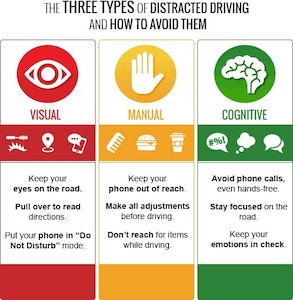 Three types of distracted driving
