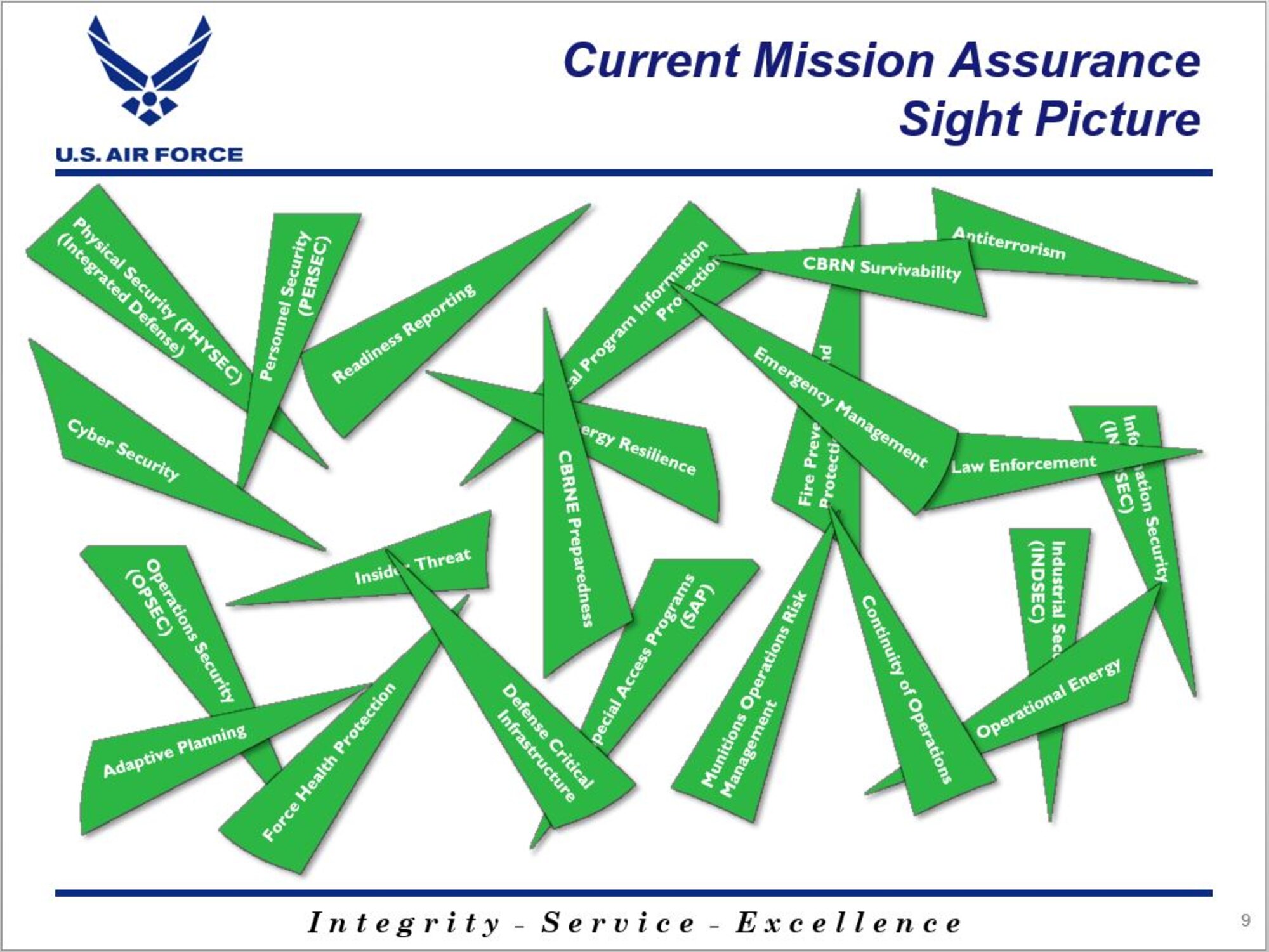 Triangle pieces with different sections involved in Enterprise Risk Management.