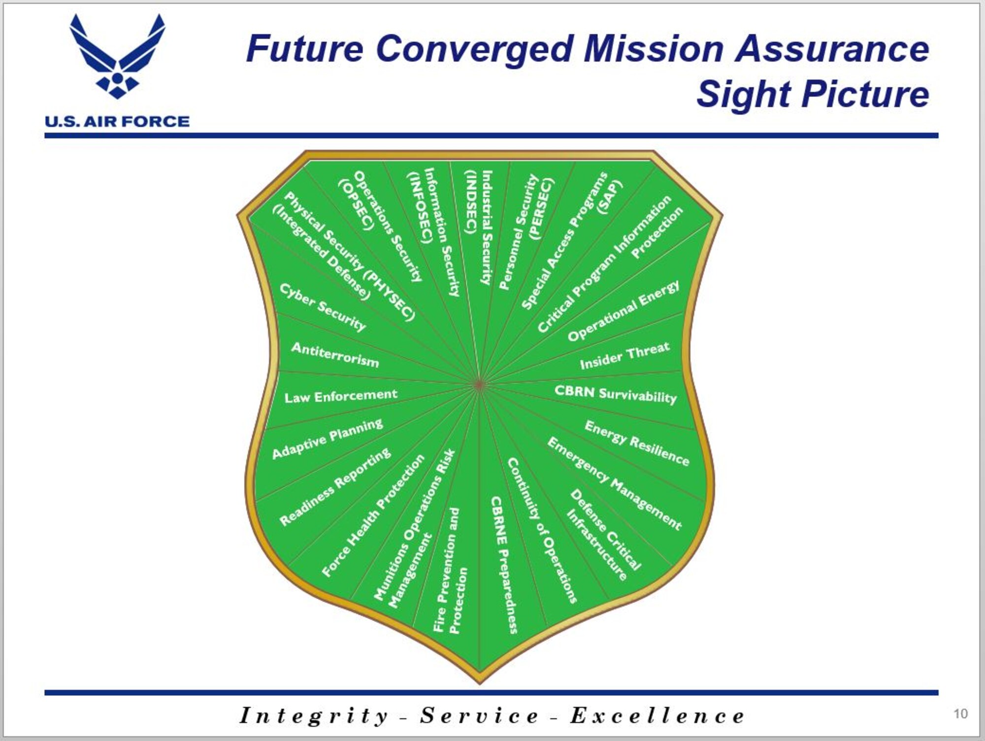 Shield design with different sections involved in Enterprise Risk Management.