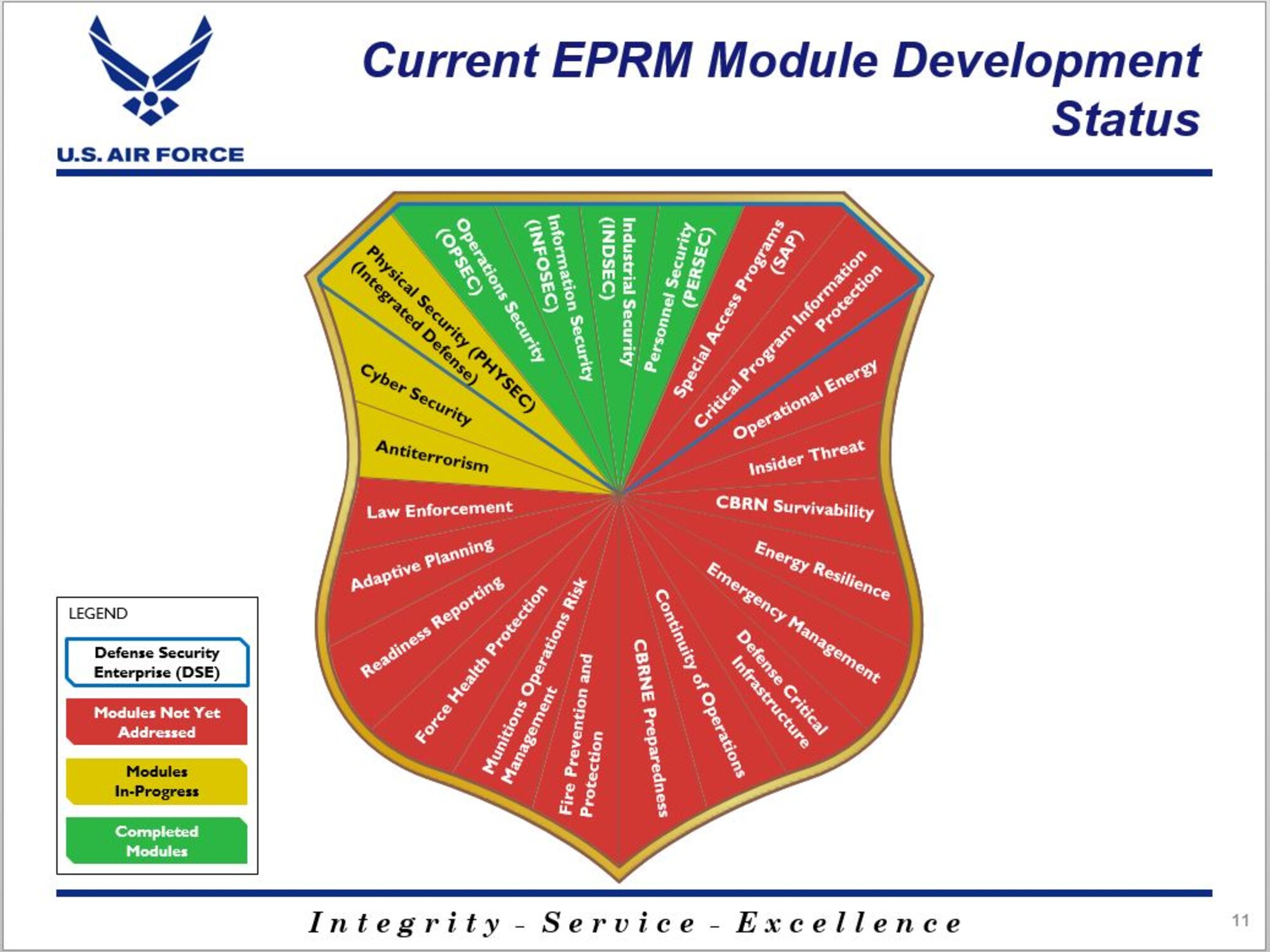 Shield design with different sections involved in Enterprise Risk Management.