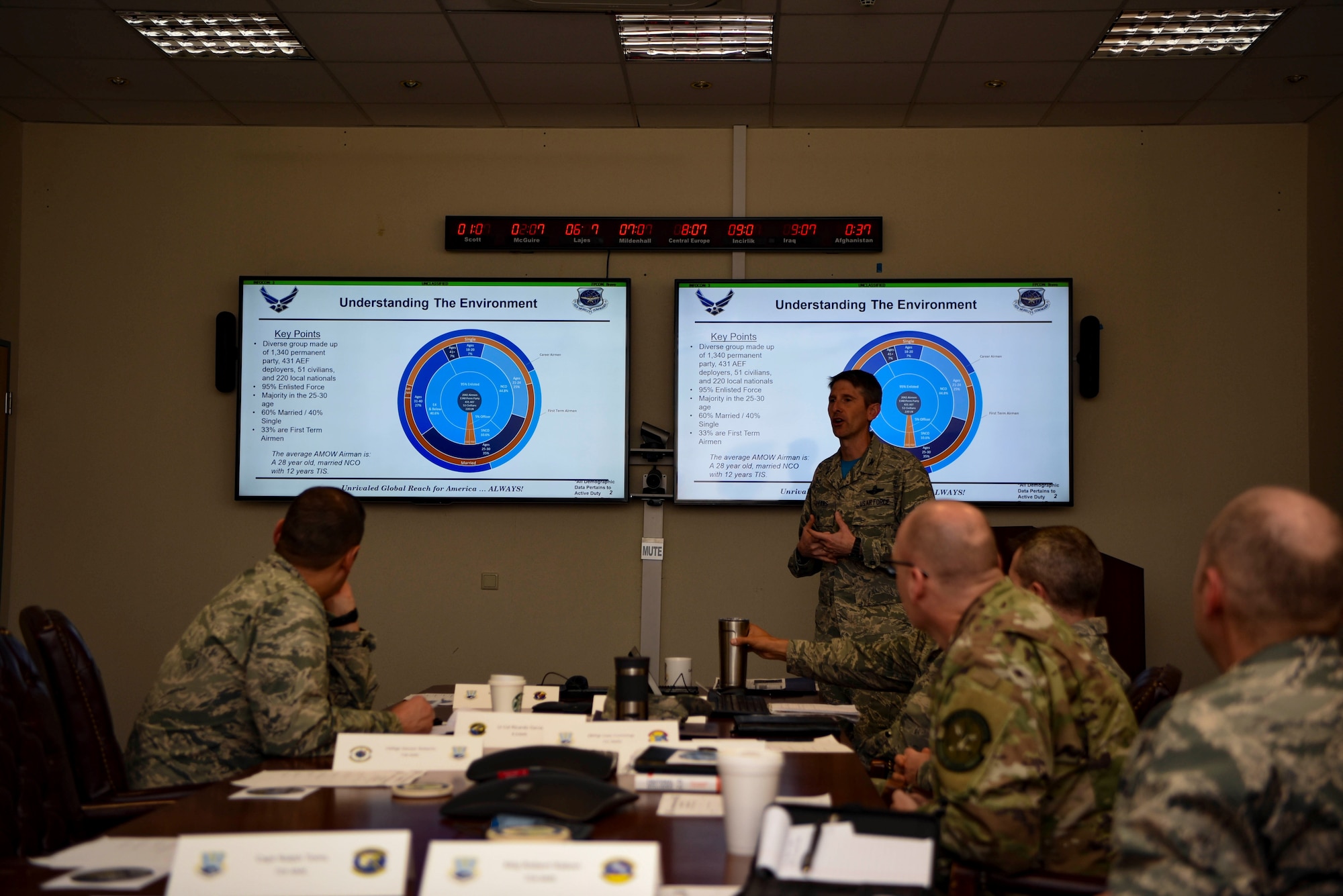 U.S. Air Force Col. Bradley Spears, 521st Air Mobility Operations Wing Vice Commander, spoke to current and upcoming leadership within the 521st AMOW during the Squadron Leadership Orientation Course on Ramstein Air Base, Germany, April 20, 2018. In total, 24 attendees from 15 units from 12 countries spanning over 5,100 miles attended the event.