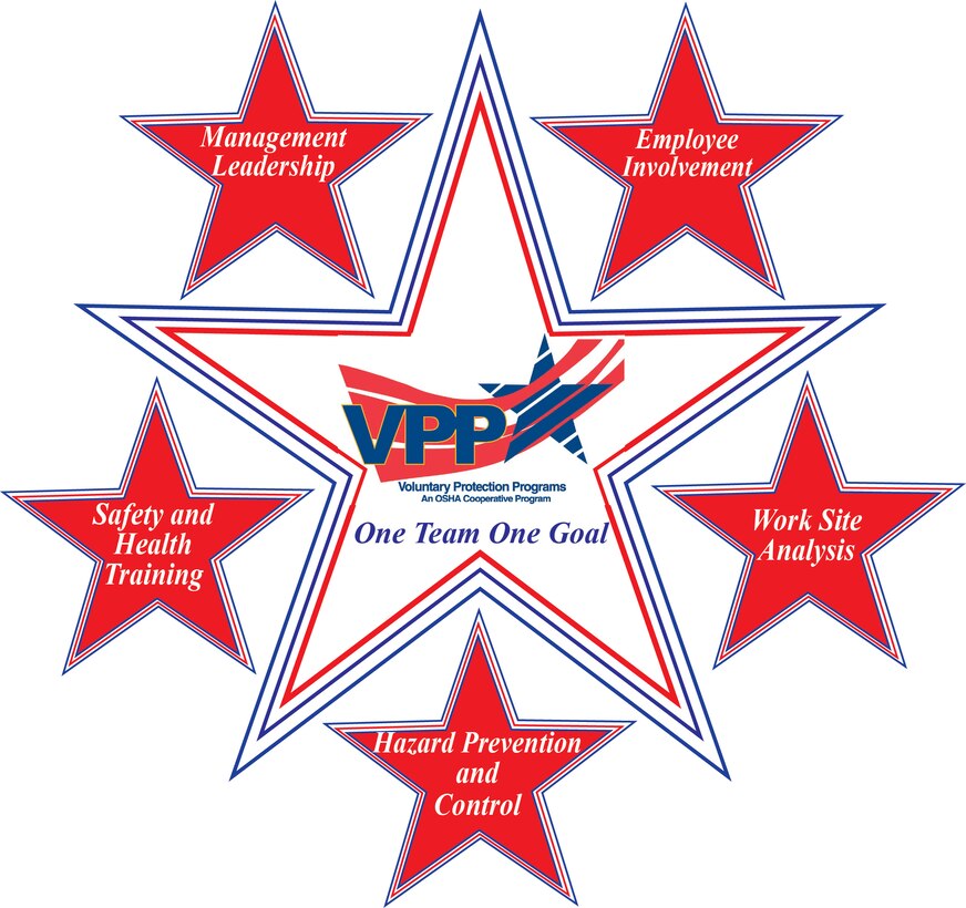 VPP aboard MCLB Barstow connects all subcommittees of the program to become on star.