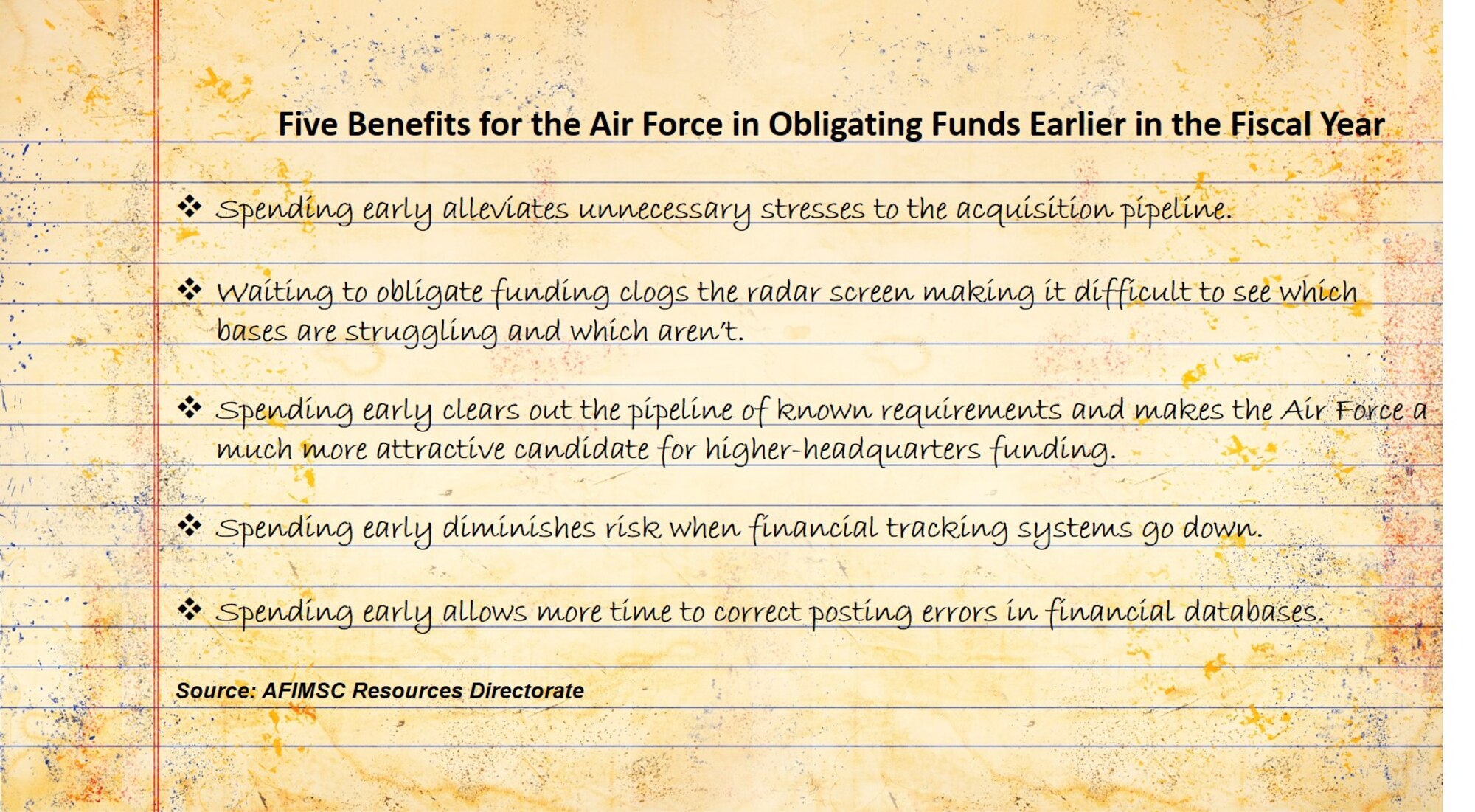 The AFIMSC Resources Team offers five benefits for the Air Force in obligating funds earlier in the fiscal year.